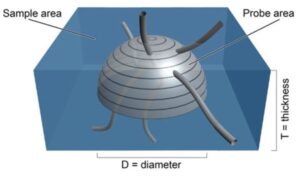 Space Balls 2 Space Balls 2